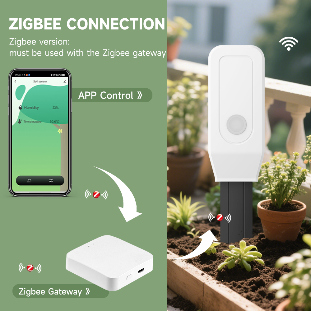 iHseno Tuya Zigbee Smart Bodem - Smart Garden Moisture Sensor recensie en prijs