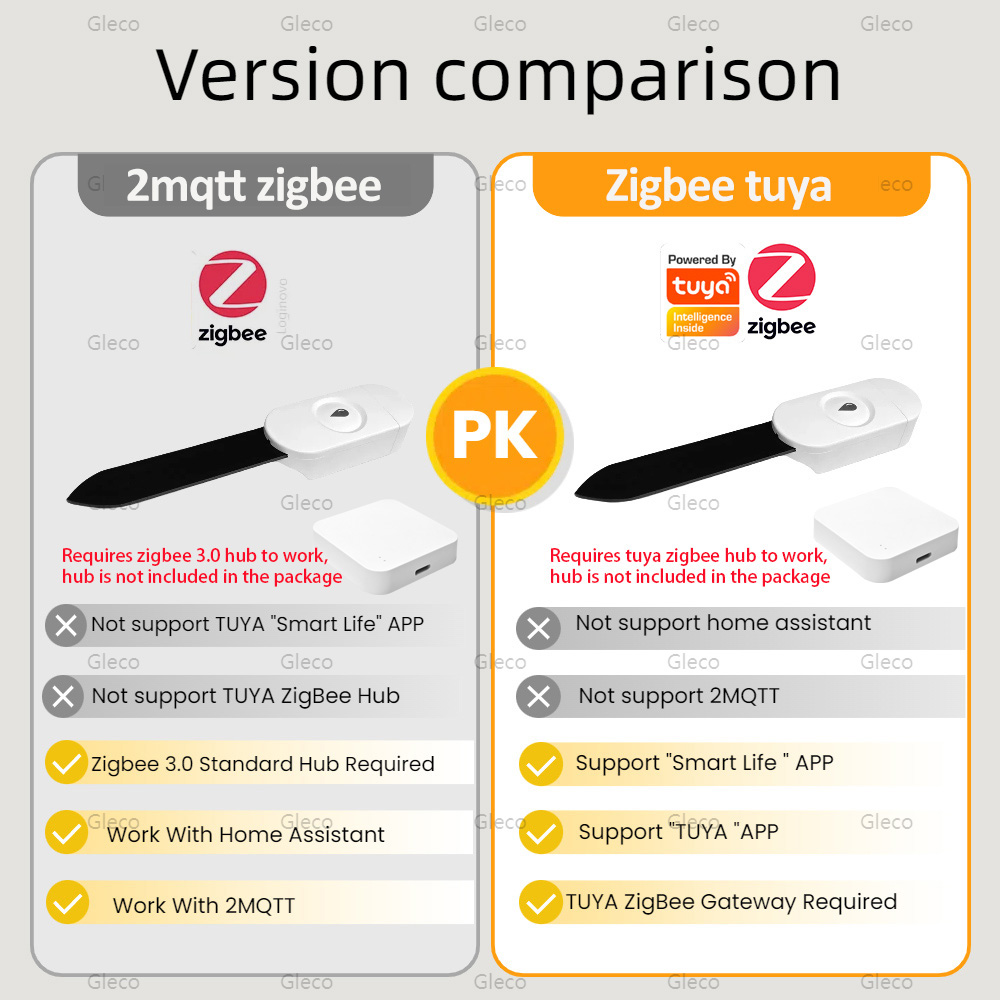 Tuya Smart Life Zigbee Bodemvo - Smart Garden Moisture Sensor recensie en prijs