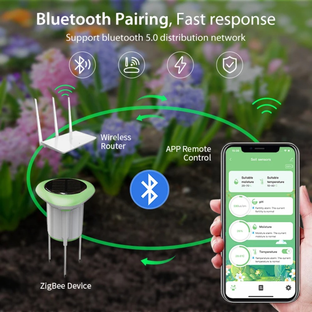 Slimme WiFi Solar Bodemtester  - Smart Garden Moisture Sensor recensie en prijs
