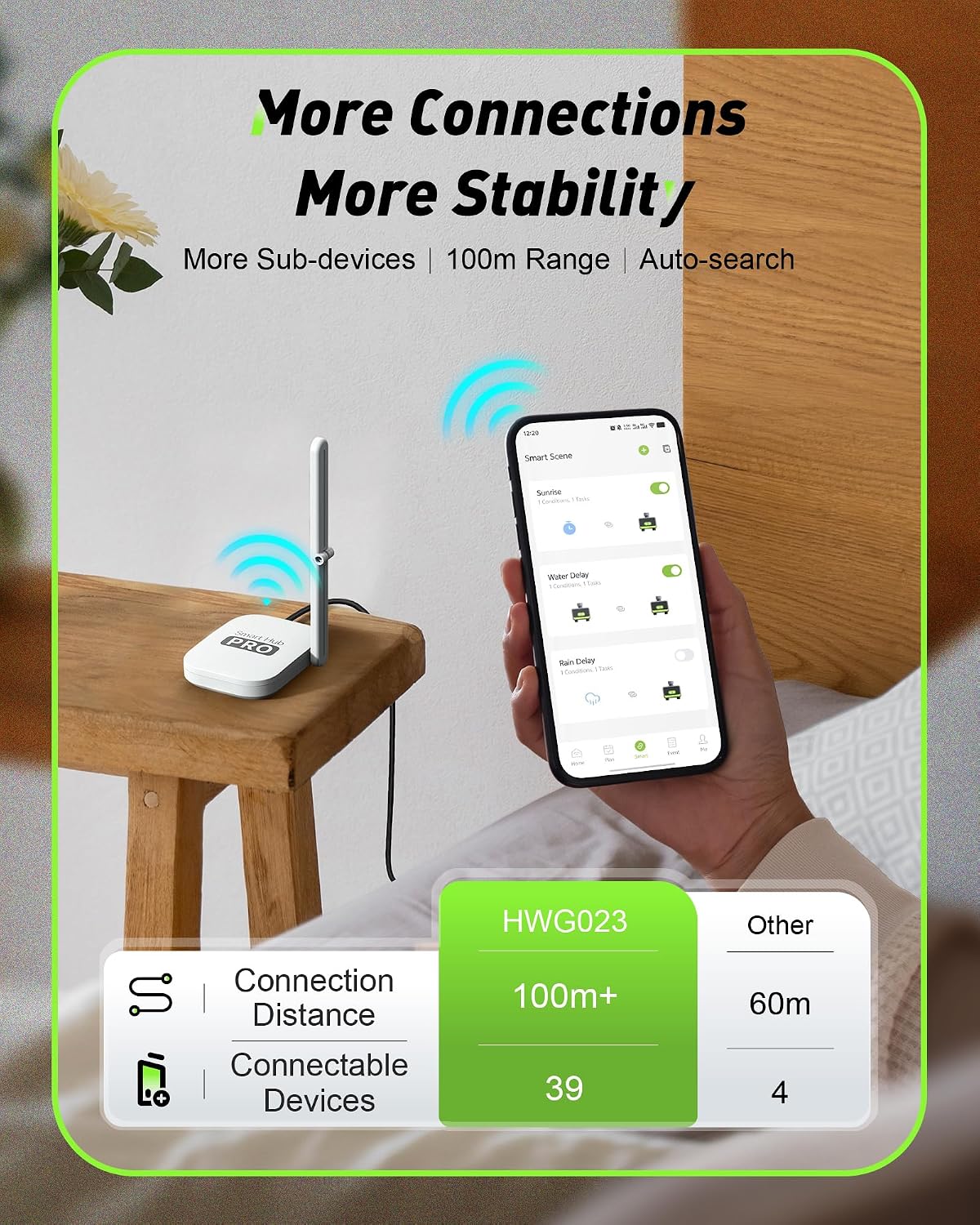 2-Zone Smart WiFi Watertimer v - Smart Garden Is recensie en prijs