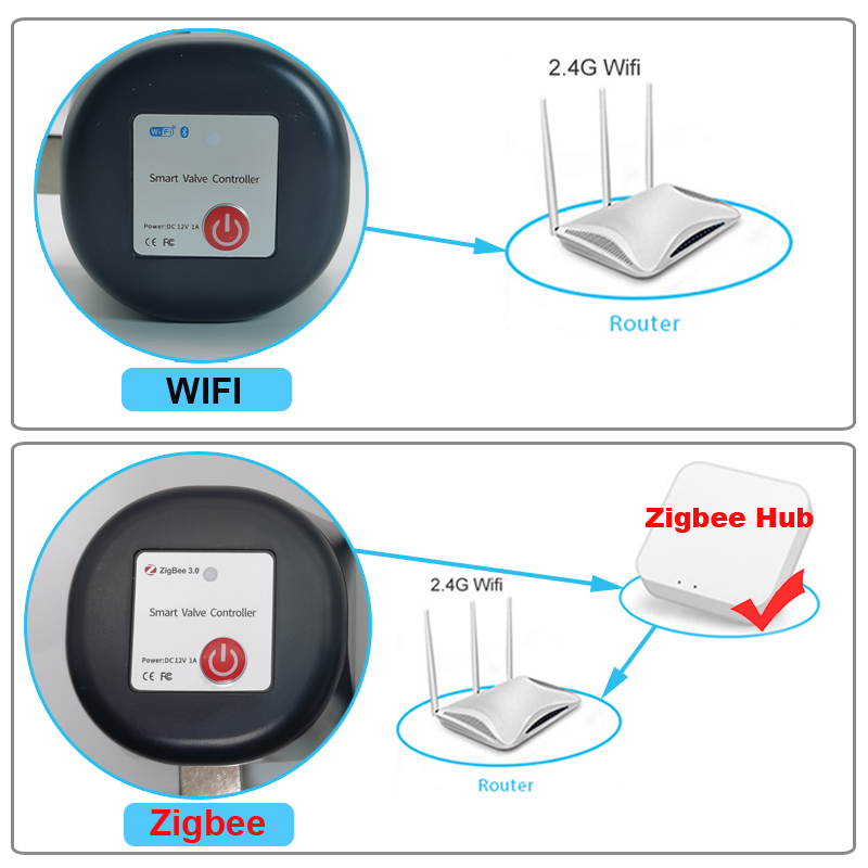 Tuya WiFi of Zigbee Waterklep  - Smart Garden Tap recensie en prijs